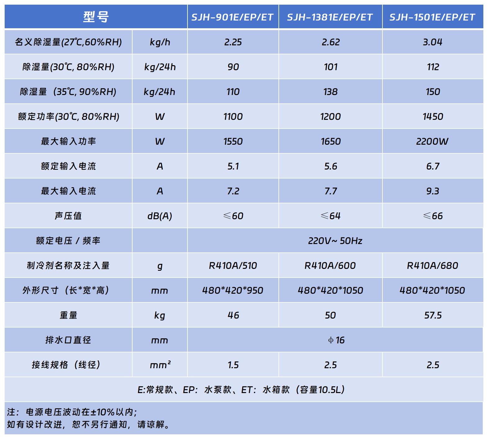 大師商用除濕機(jī)系列.jpg